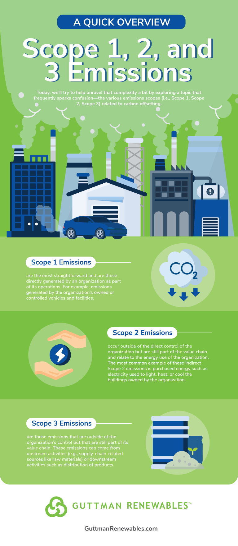 A quick overview of Scope 1, 2 and 3 Emissions - Guttman Energy